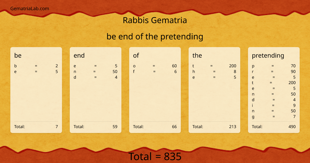 be end of the pretending in rabbis Gematria